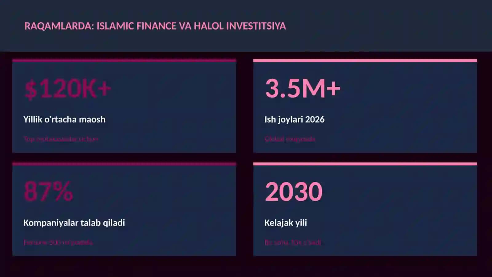 MOLIYA VA INVESTITSIYA 2026 3