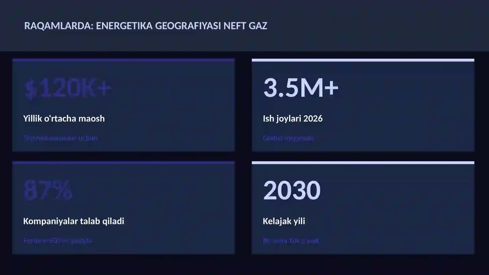 Energetika geografiyasi neft gaz 3