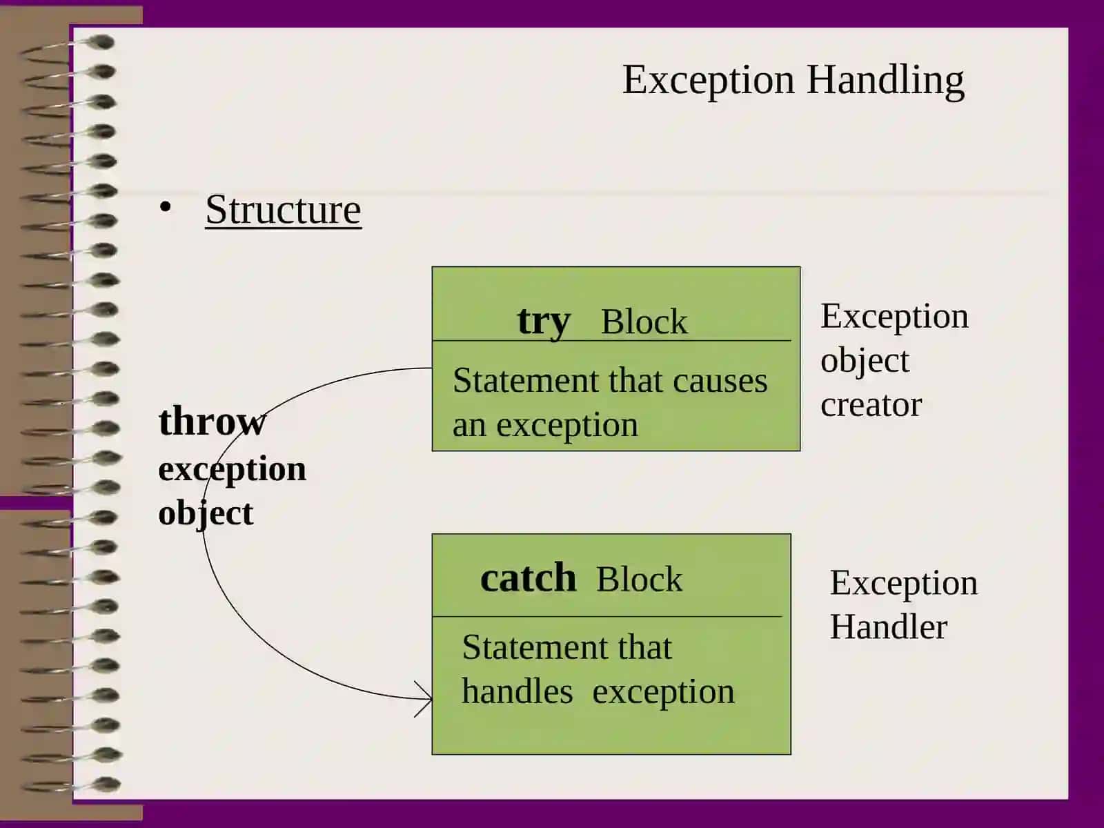 Exception Handling 3
