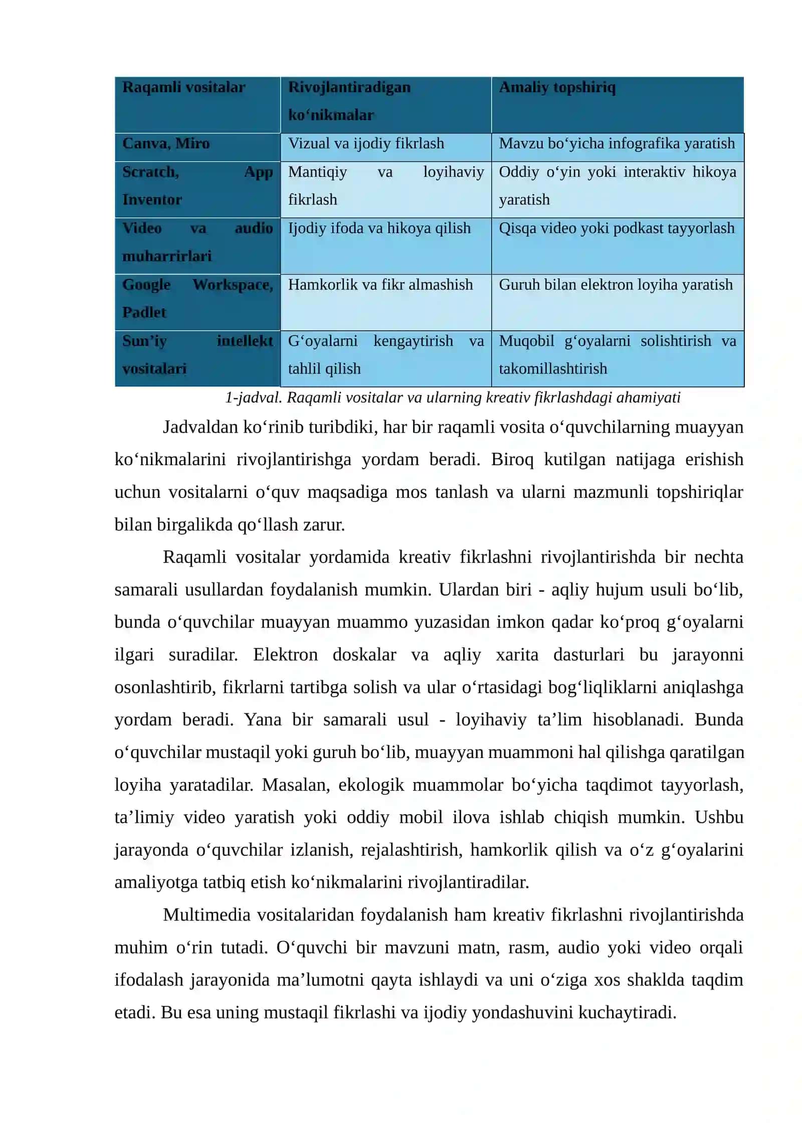 RAQAMLI VOSITALAR YORDAMIDA KREATIV FIKRLASHNI RIVOJLANTIRISH 3
