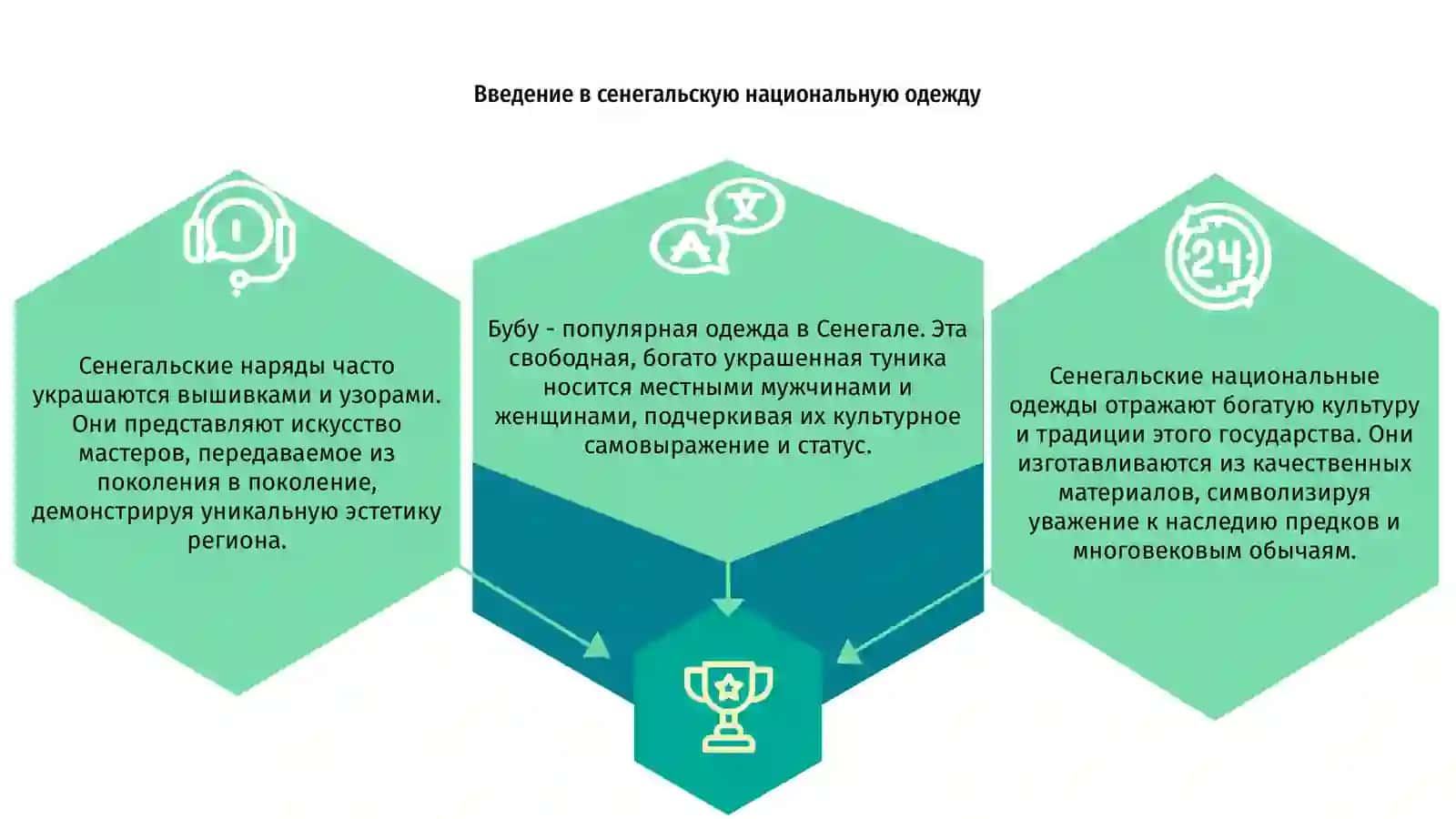 Сенегальские национальные одежды 3