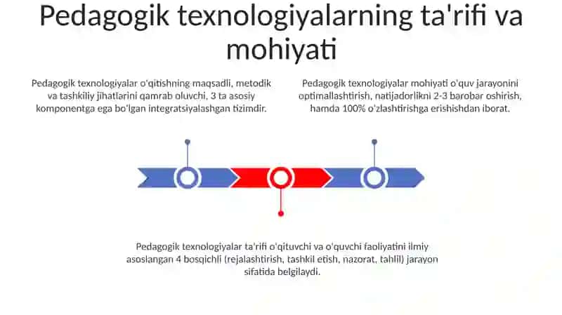 Pedagogiktexnologiyaning rivojlanishi 3