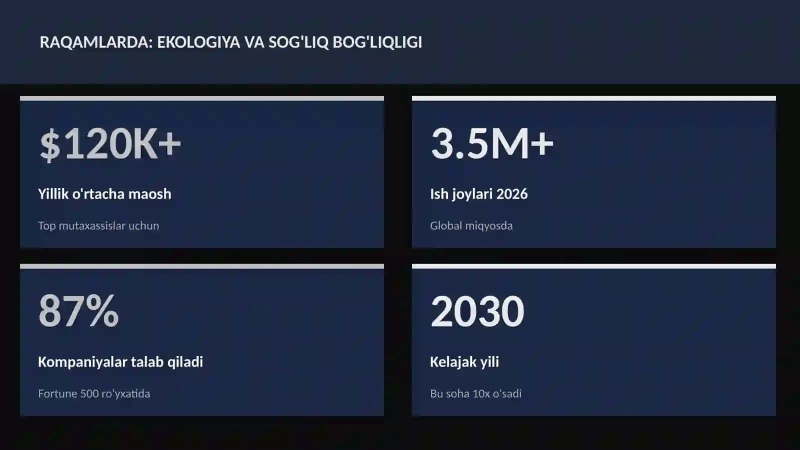 Ekologiya va sog'liq bog'liqligi 3