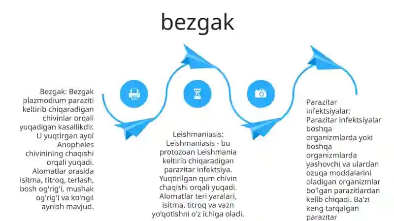 Parazitar Infektsiyalar Malyariya, Leshmaniyoz 3