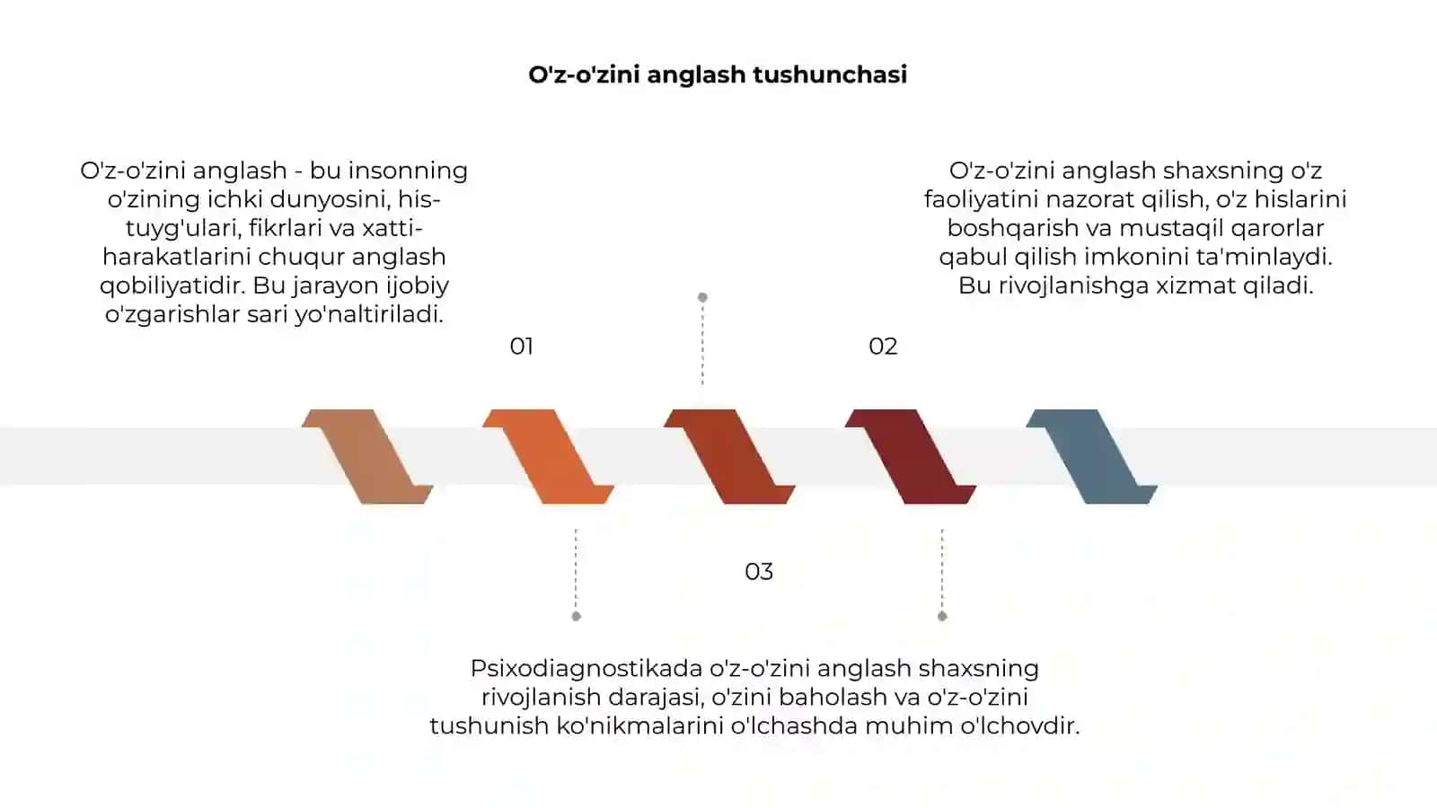 O'z-o'zini anglash 3