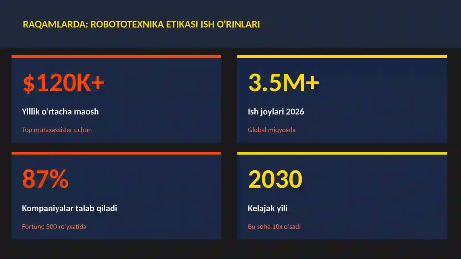 ROBOTOTEXNIKA VA AVTOMATLASHTI 3