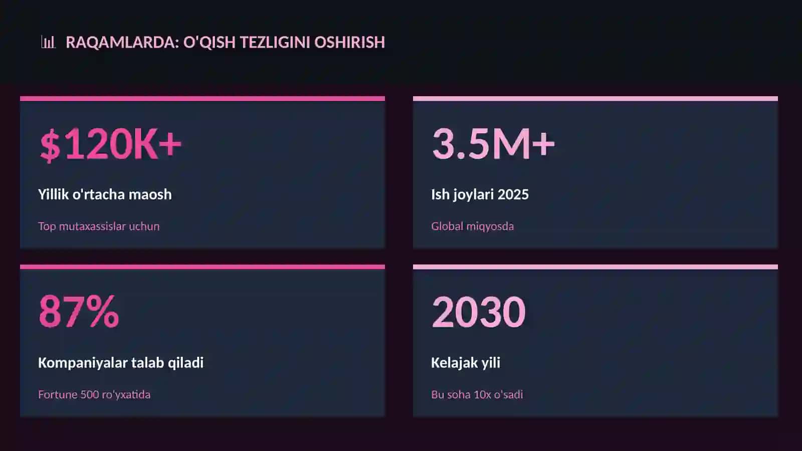 TA'LIM VA O'RGANISH 3