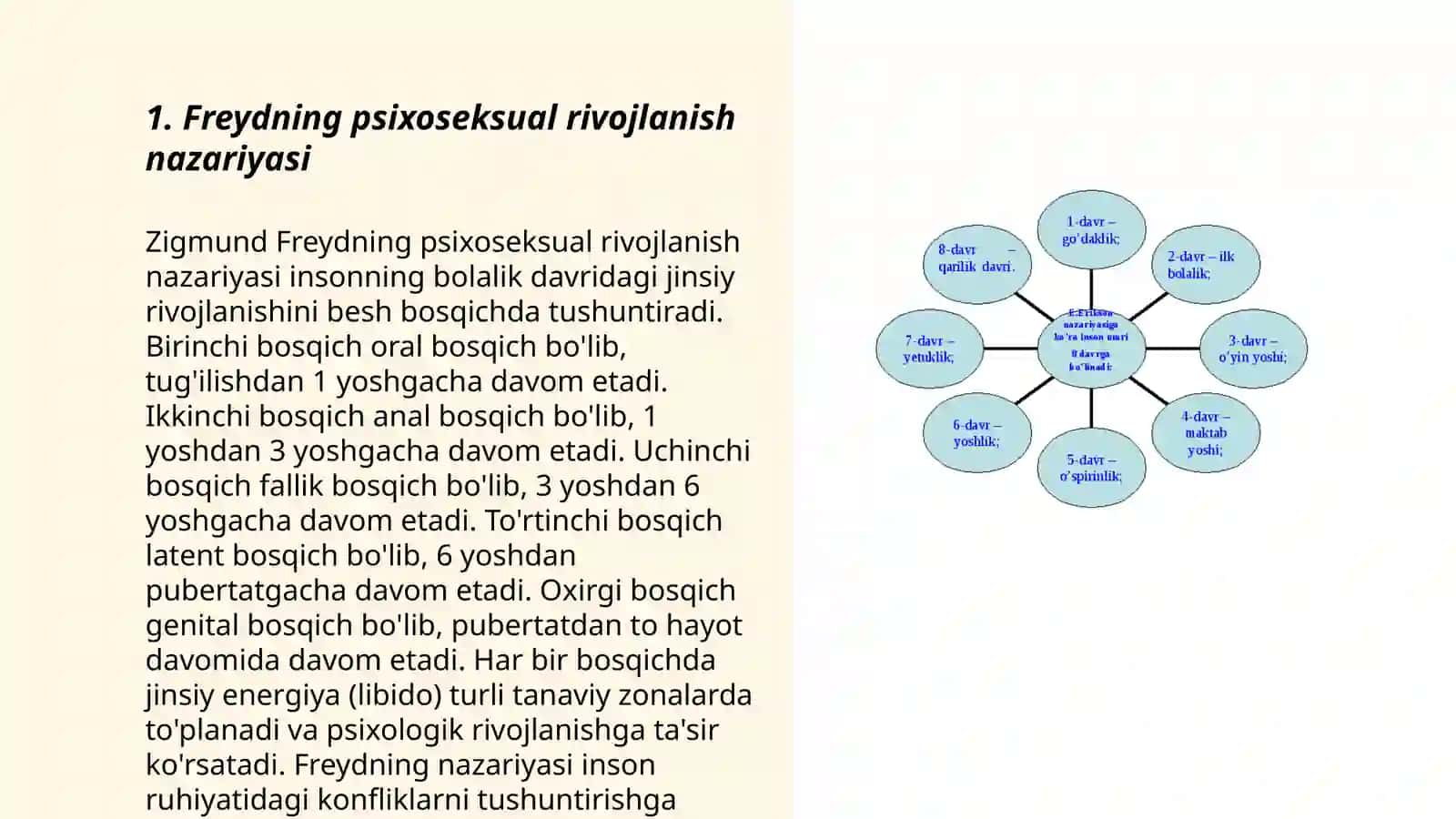 Freydning psixoseksual rivojlanish nazariyasi 3