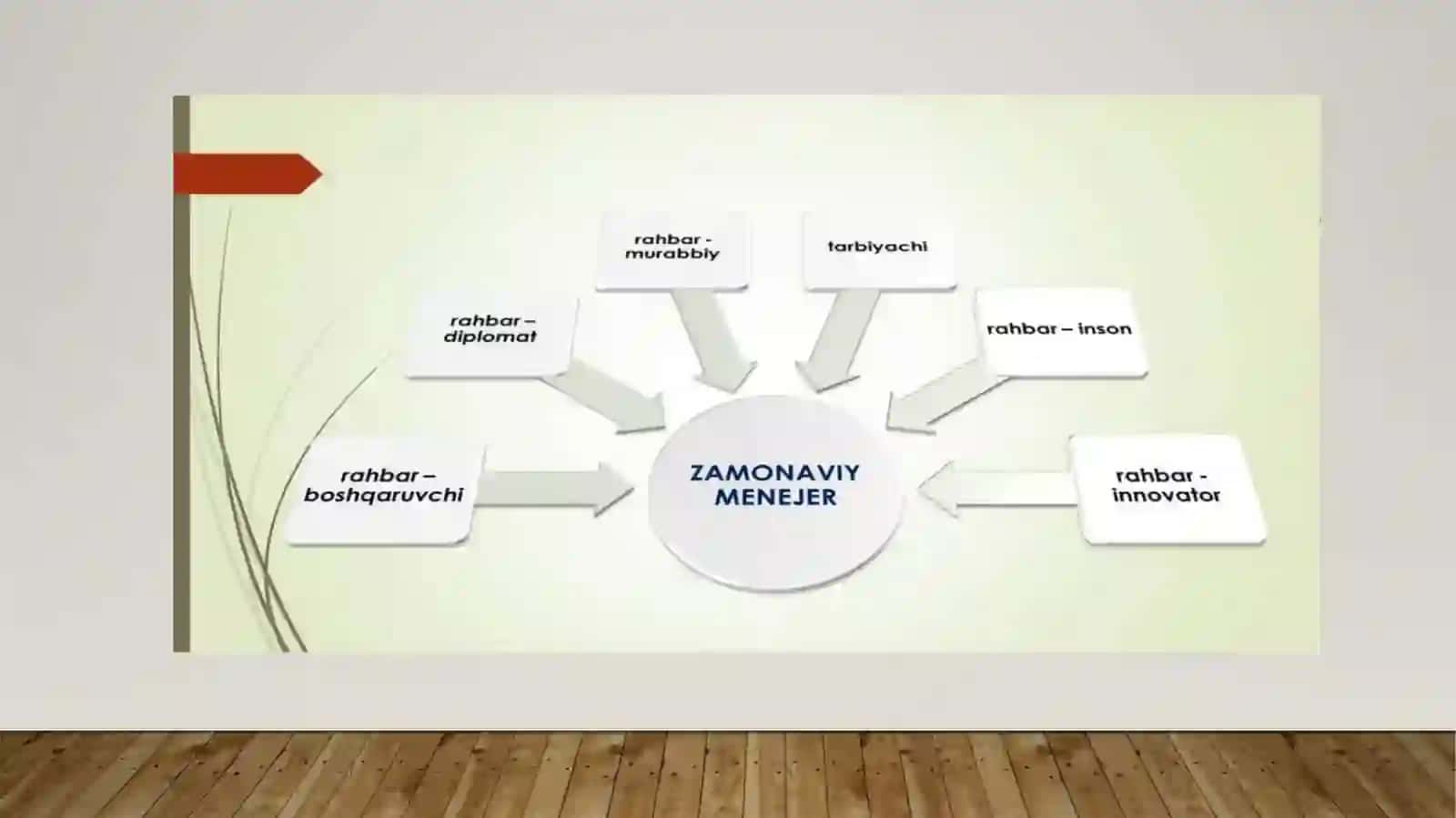 Zamonaviy menejer 3
