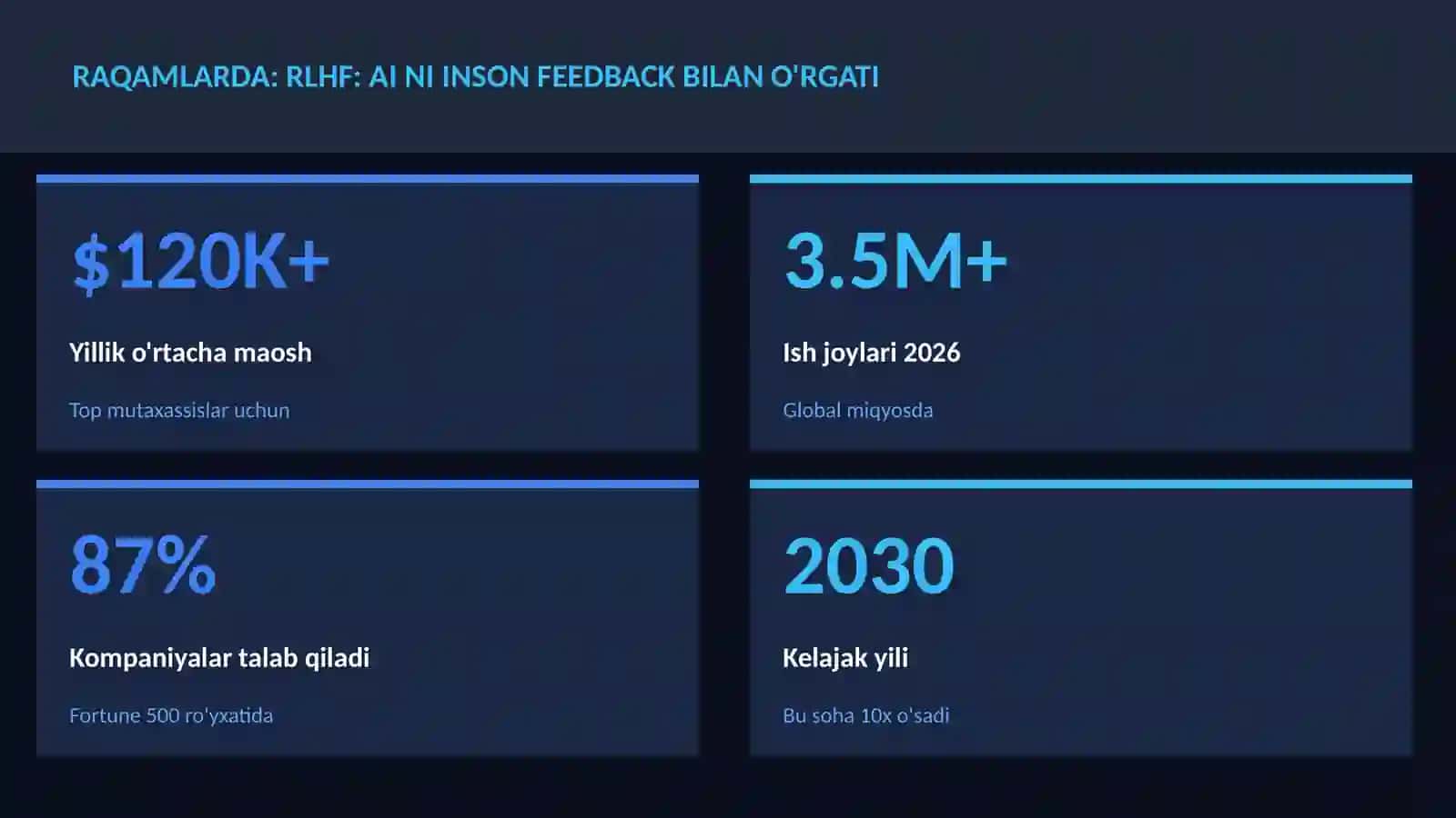 RLHF: AI ni inson feedback bilan o'rgatish 3