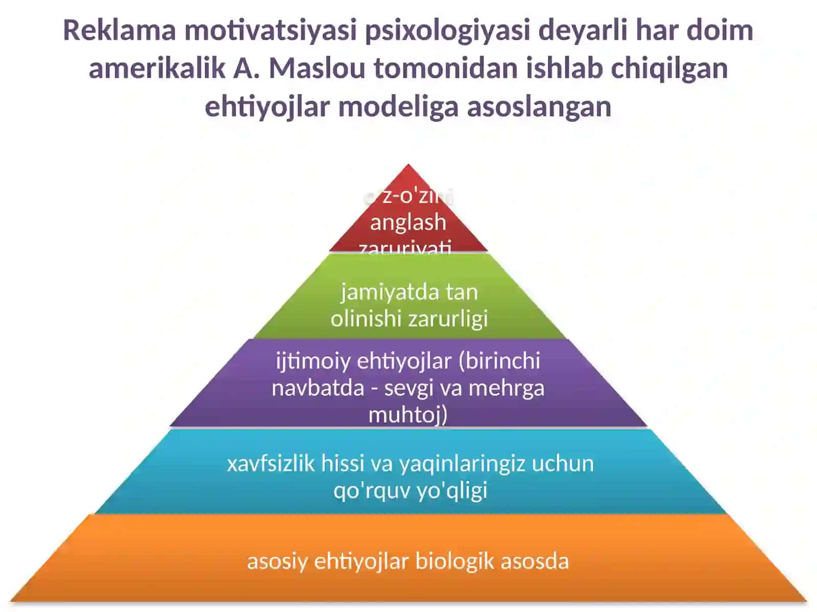 Menejment va reklamaning psixologik imkoniyatlari 3