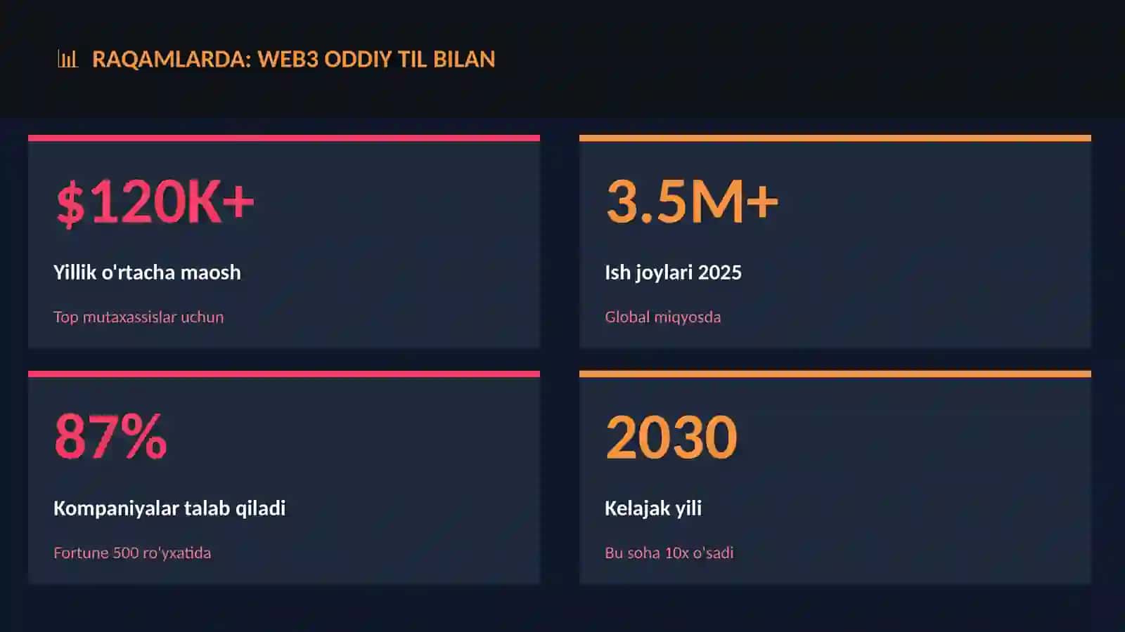 Web3 oddiy til bilan 3