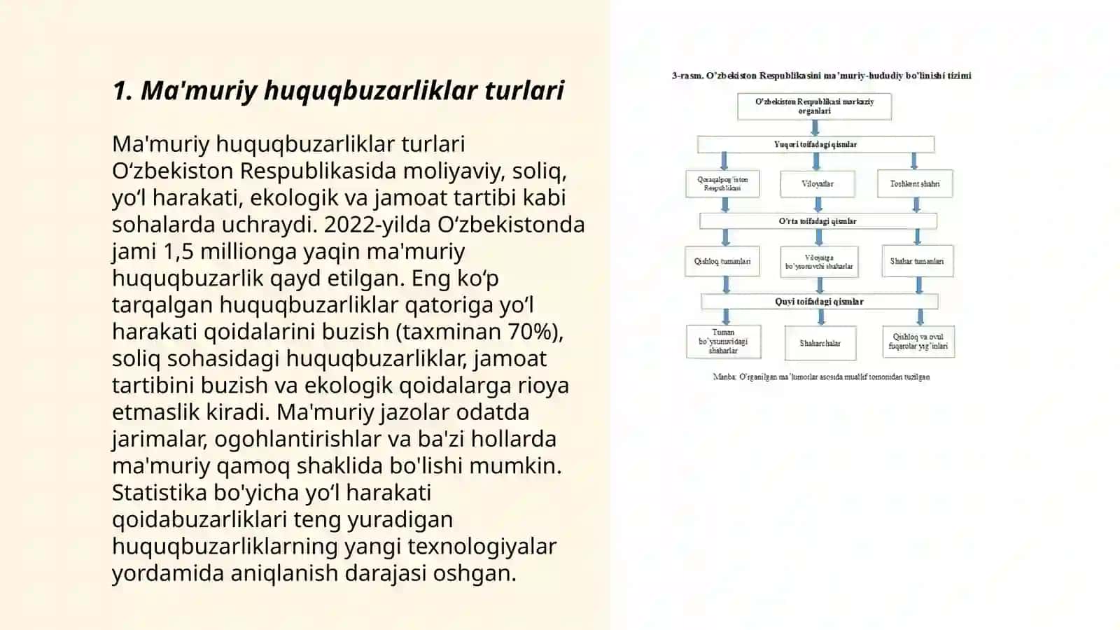 Ma'muriy huquqbuzarliklar turlari 3