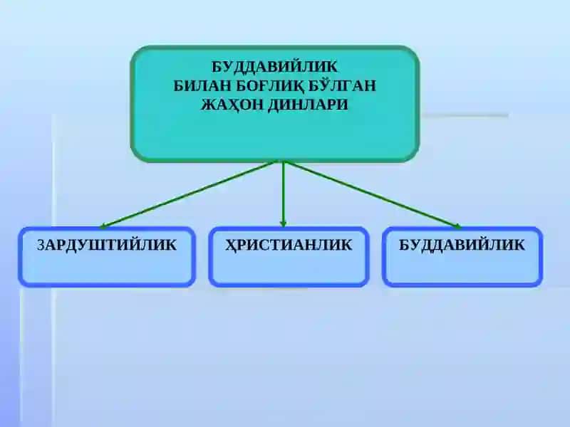Буддавийлик 3