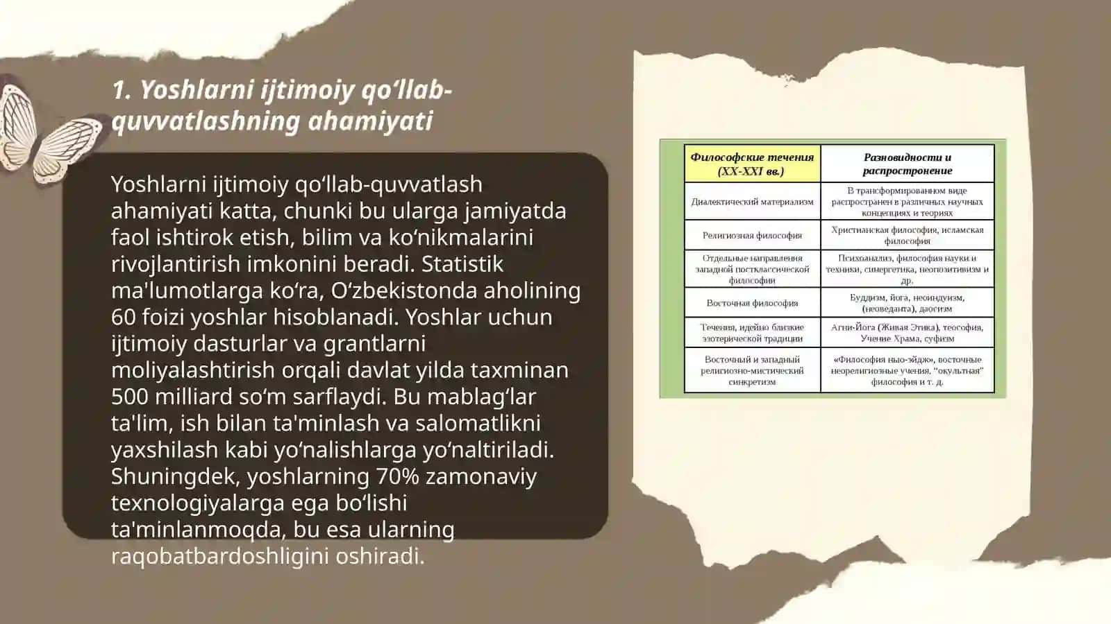 Lider va tashkilotchi yoshlarni ijtimoiy pedagogik qòllab quvvatlash 3