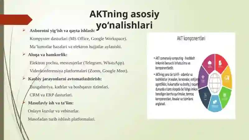 Kasbiy faoliyatda zamonaviy axborot – kommunikatsiya texnologiyalardan foydalanish 3