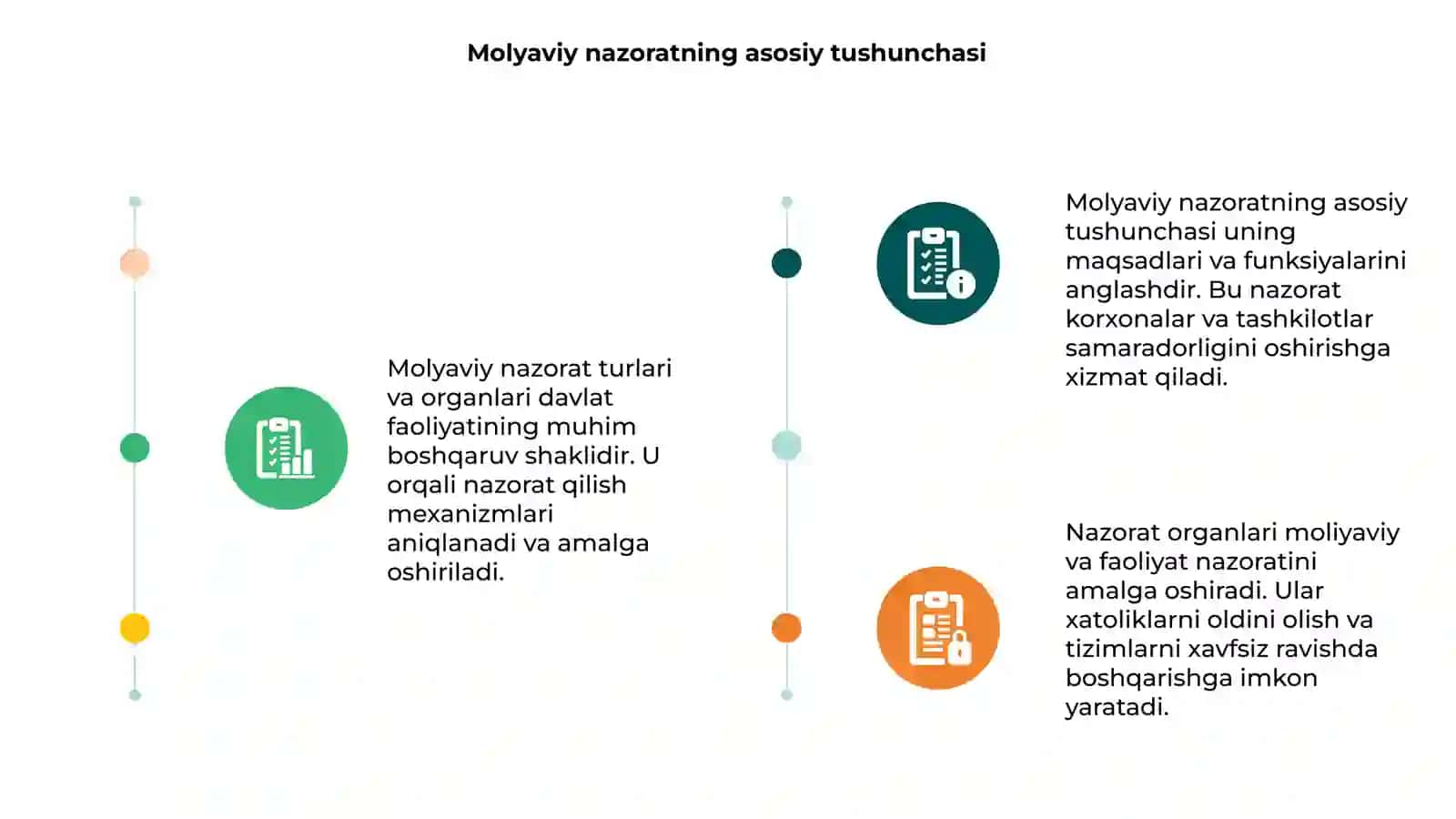 Molyaviy nazorat turlari va organlari 3