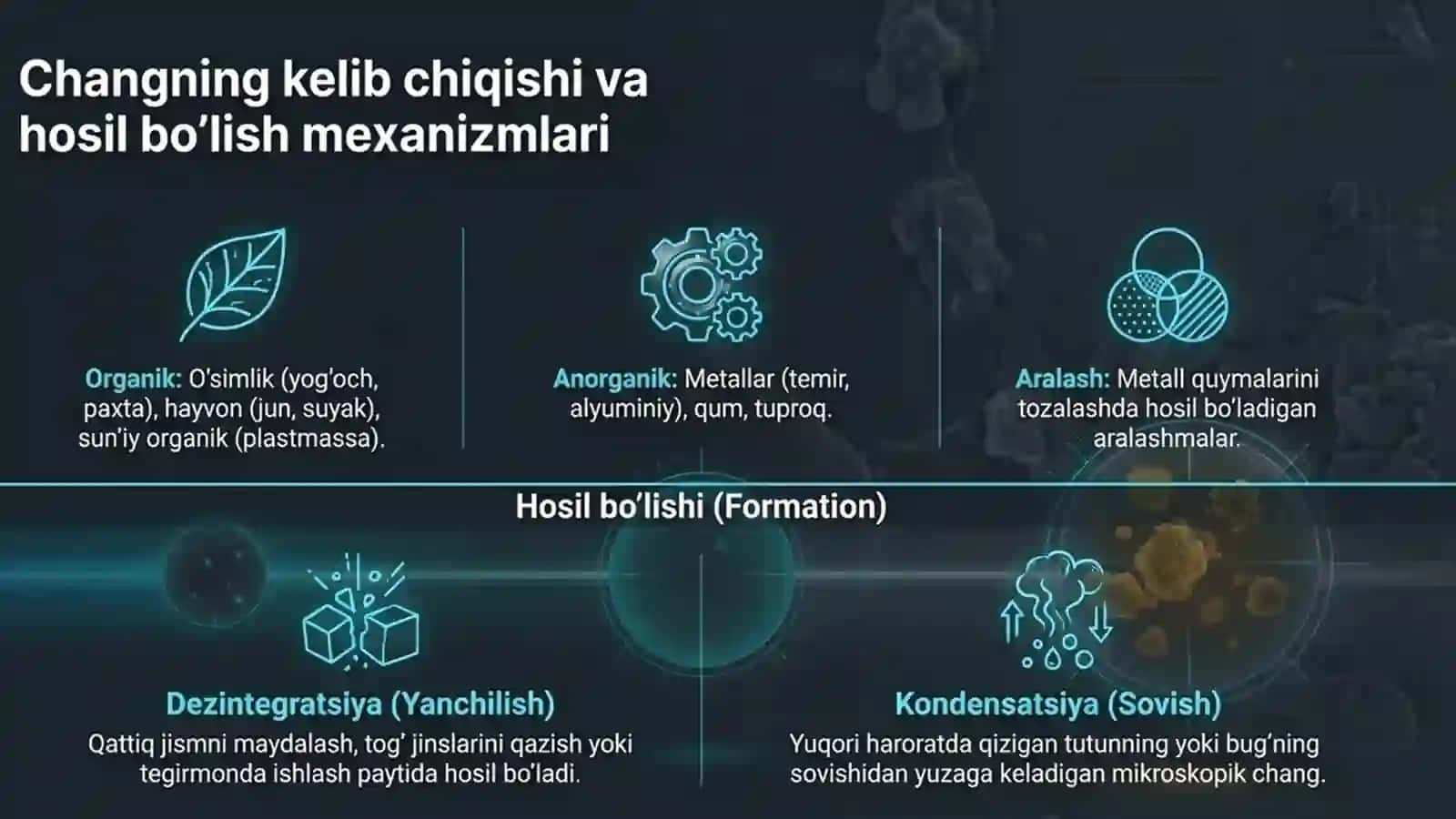 Changa oid patalogiyalar 3