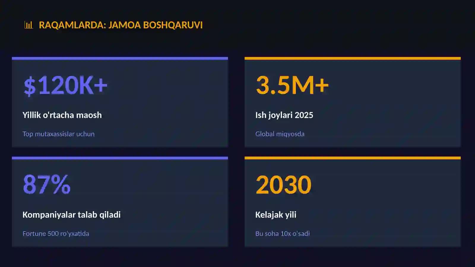Biznes va Tadbirkorlik 3