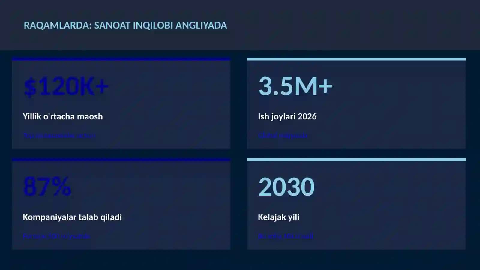 Sanoat inqilobi Angliyada 3