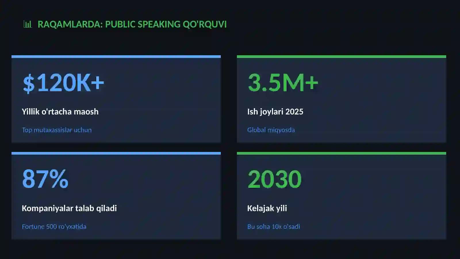 Public speaking qo'rquvi 3