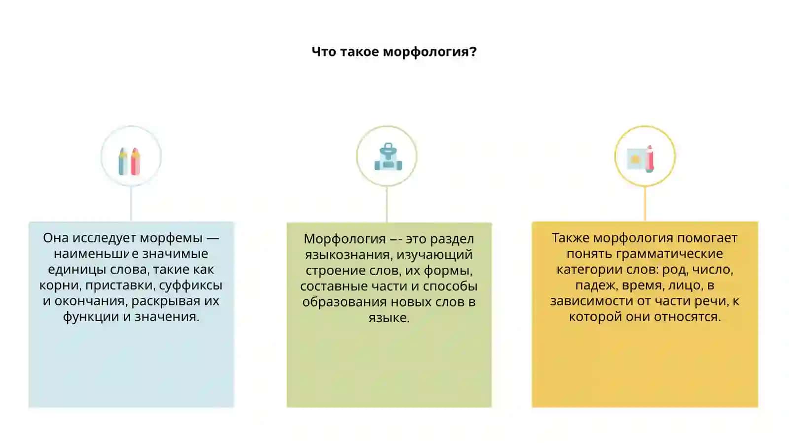 Морфология 3