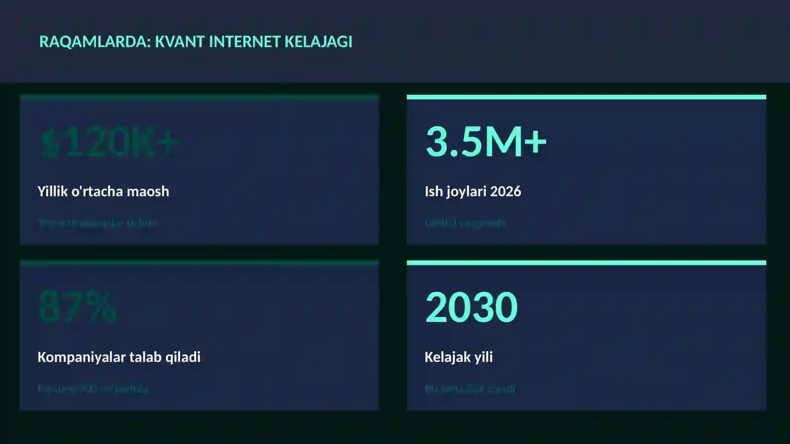 Kvant internet kelajagi 3