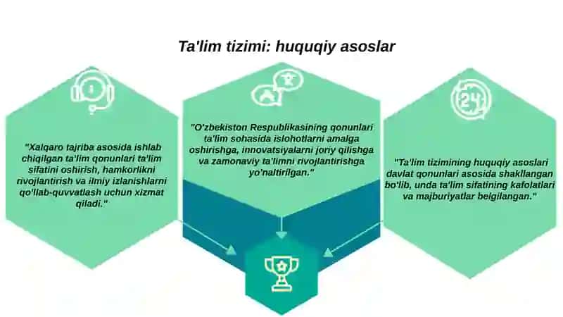 Ta'lim tizimining huquqiy me'yoriy asoslari 3