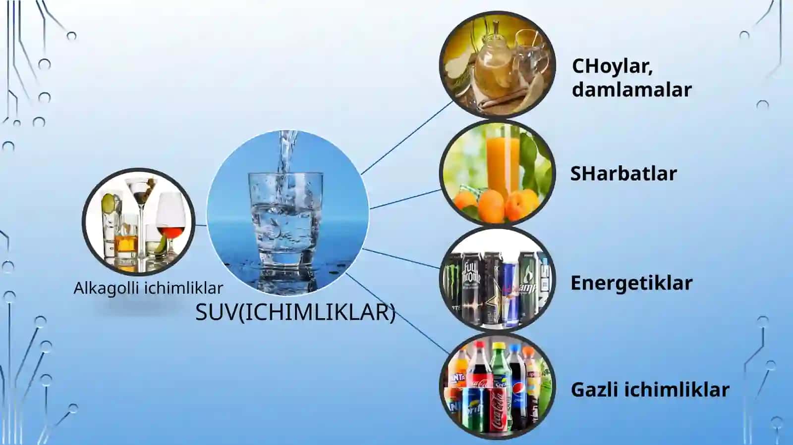 ALKOGOLSIZ ICHIMLIKLAR ISHLAB CHIQARISHDA BIOTEXNALOGIYA 3