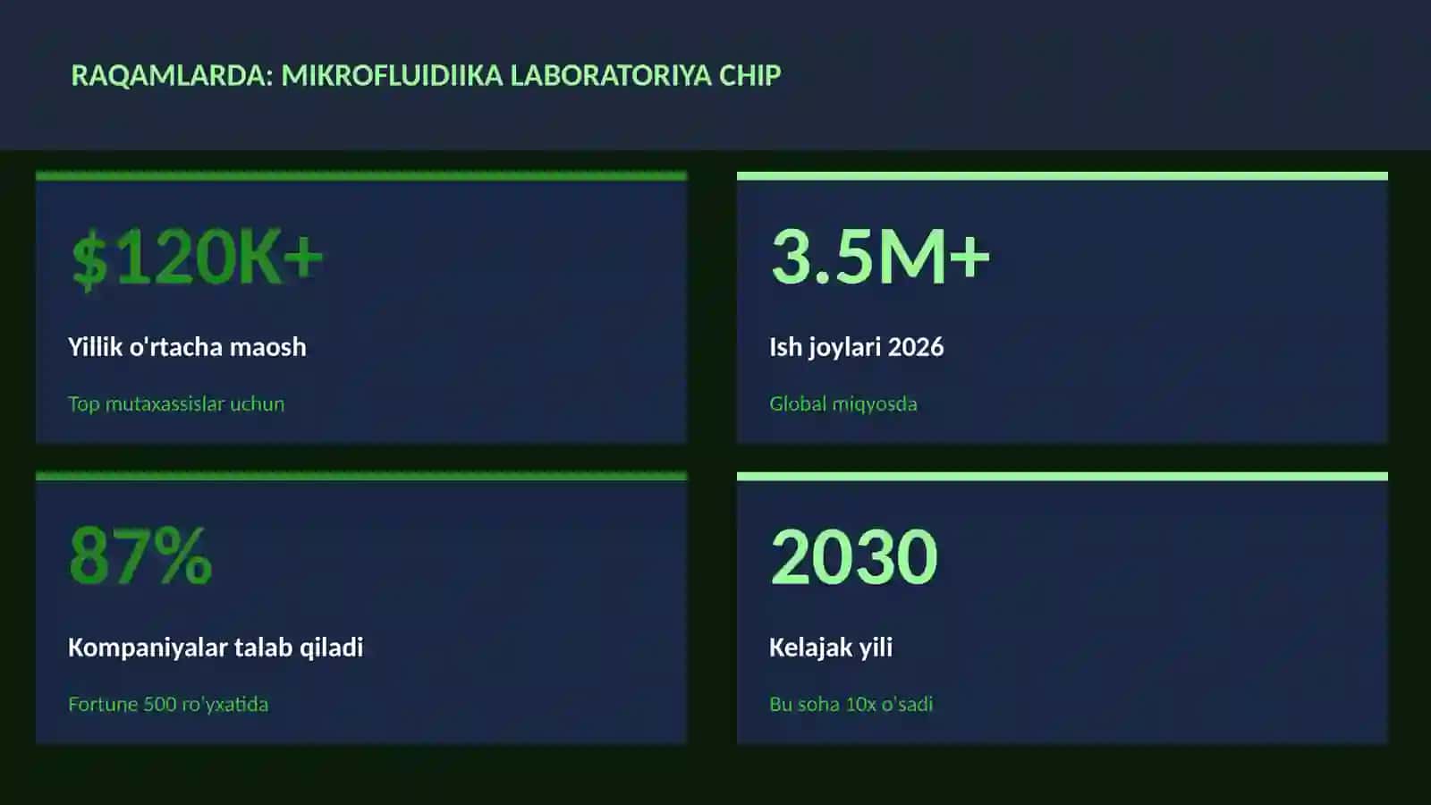 Mikrofluidiika laboratoriya chip 3