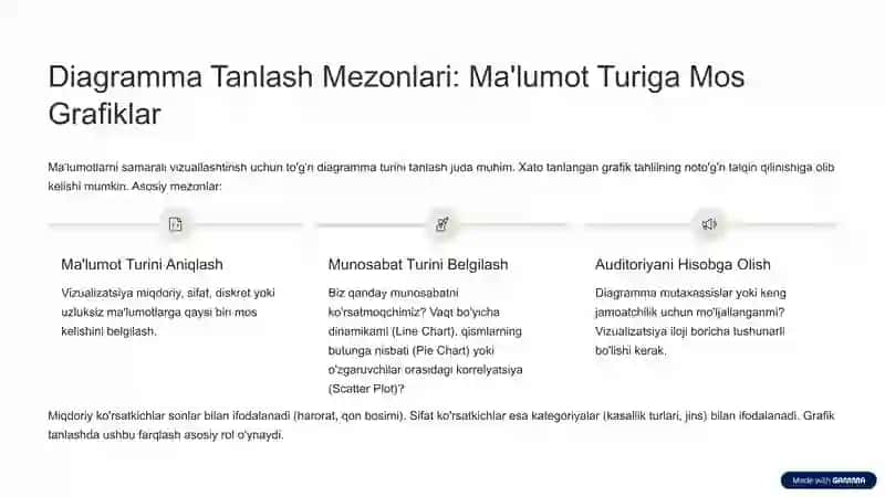 Diagrammalar bilan Tibbiy Maʼlumotlarni Tahlil Etish 3