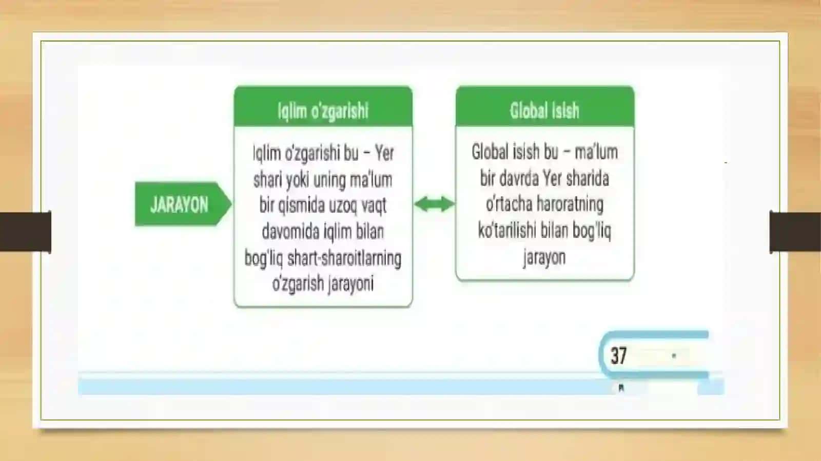 Global isish 3