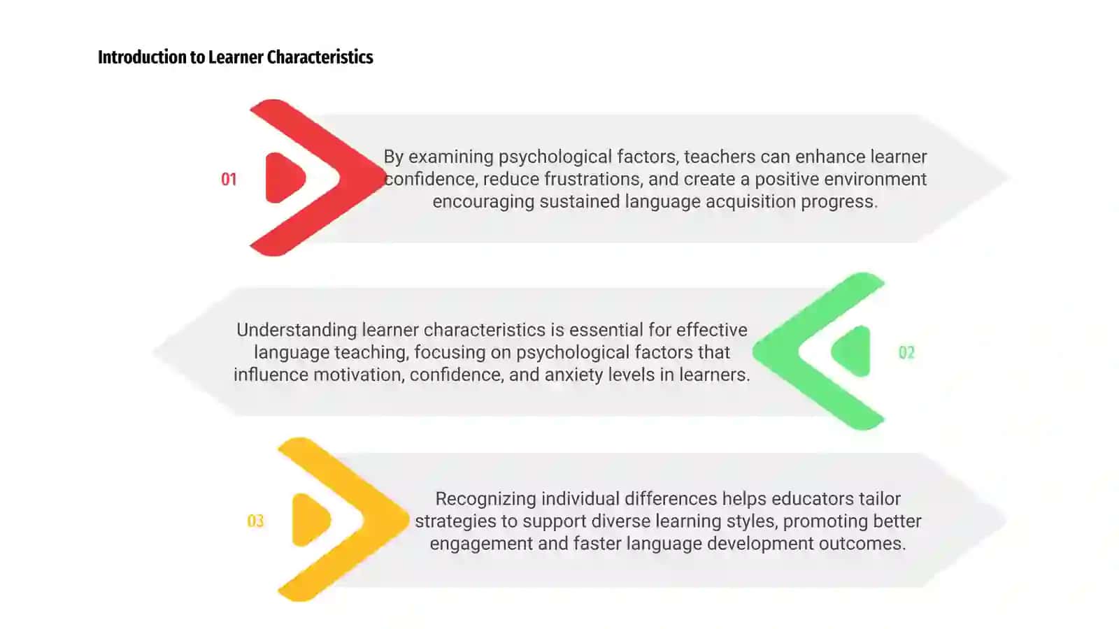 Understanding learner characteristics: Psychological factors and language development 3