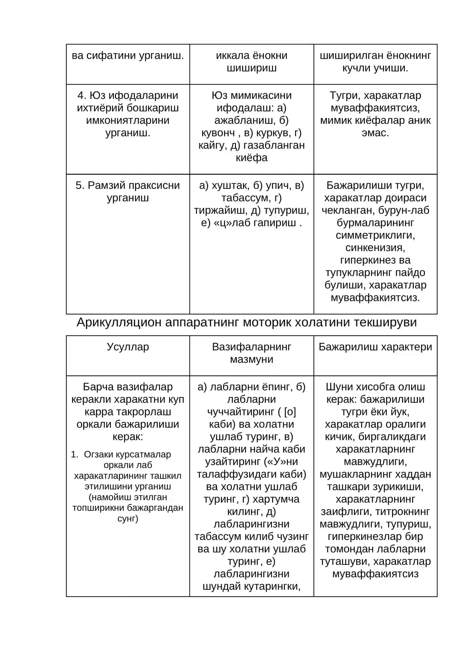 Logopedik tekshirishning mо‘ljal oluvchi va farqlash bosqichi 3