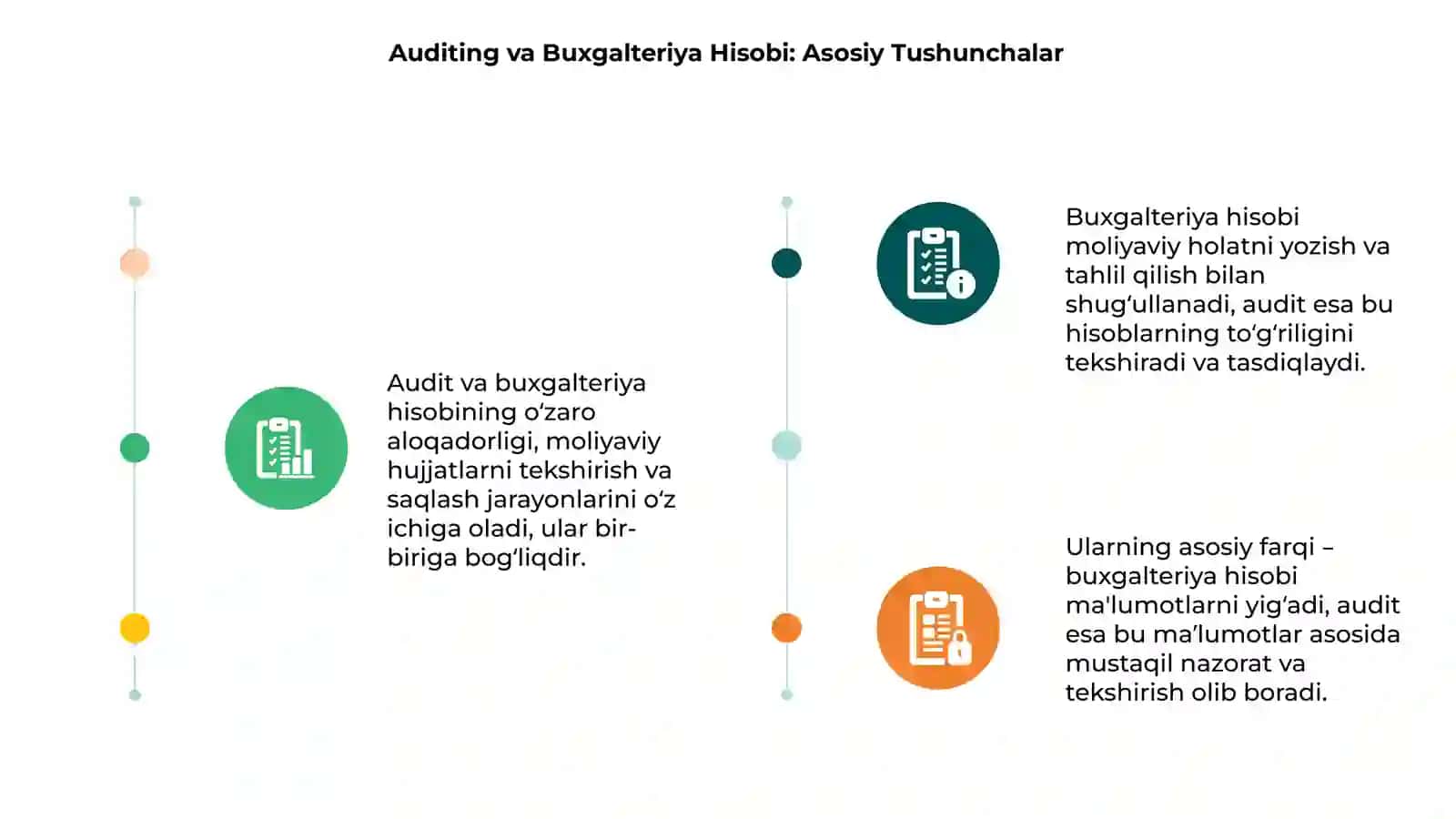Audit va Buxgalteriya Hisobi: Asosiy Tushunchalar 3