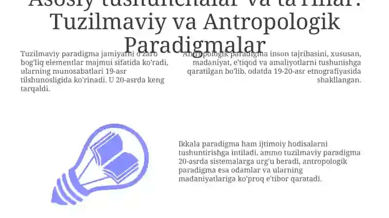 Tuzilmaviy va Antropologik Paradigmalarning Asosiy Tamoyillari va Tarixiy Rivojlanishi 3