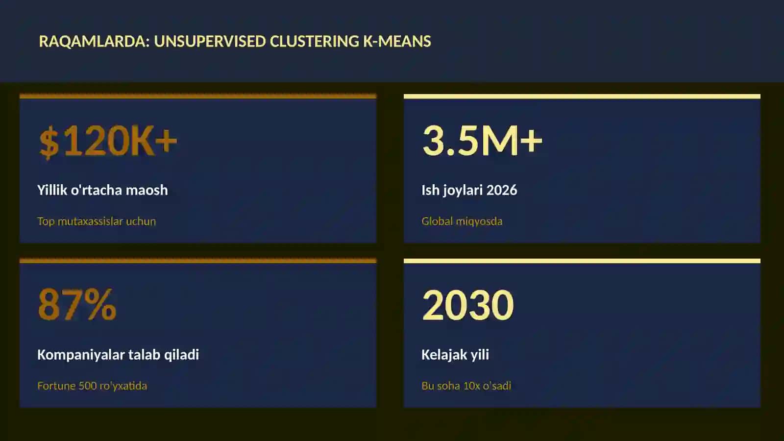DATA SCIENCE VA TAHLIL 3