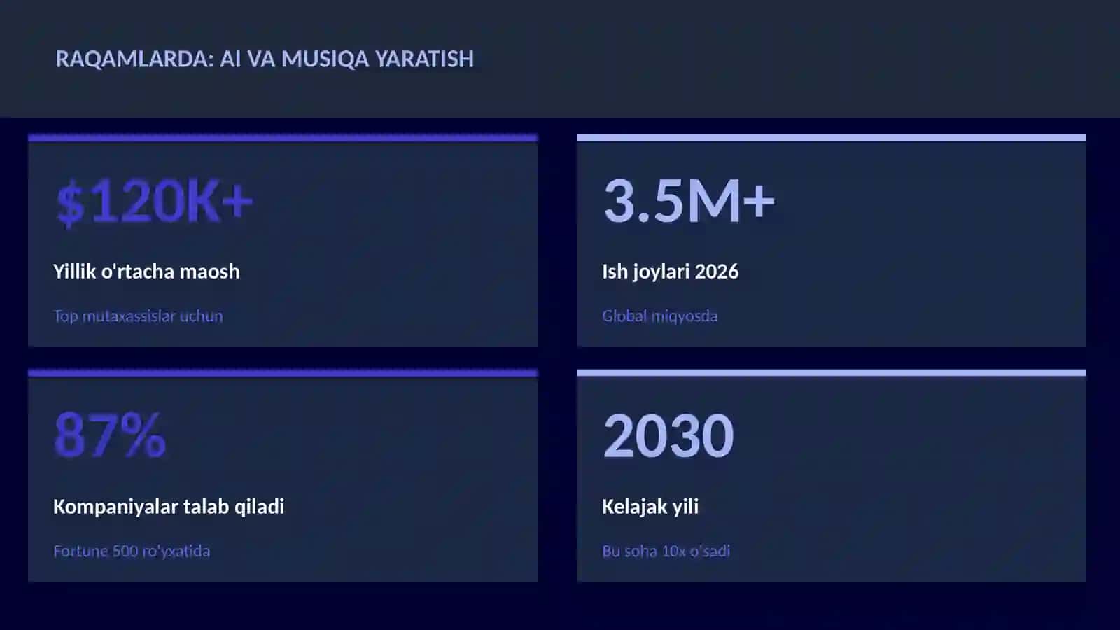SUN'IY INTELLEKT ASOSLARI AI VA MUSIQA YARATISH 3
