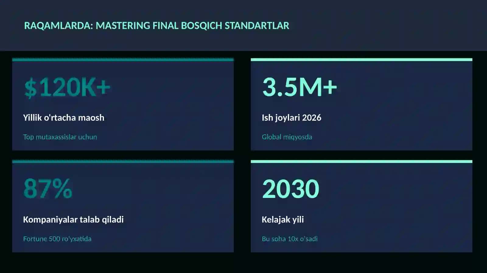 MUSIQA VA AUDIO TEXNOLOGIYALAR 3