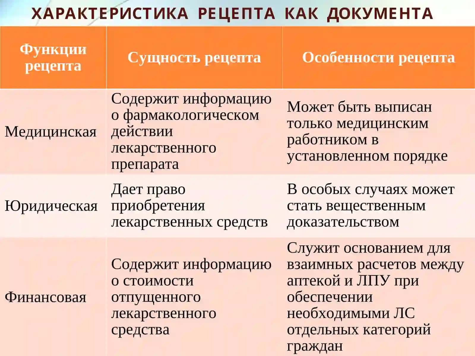 Порядок выписывания рецептов на лекарственные средства и оформление рецептурных бланков 3