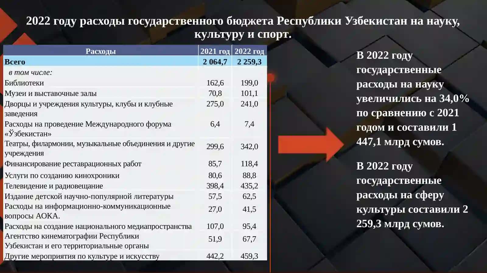 Расходы государственного бюджета на культуру, спорт, социальную сферу и экономику 3