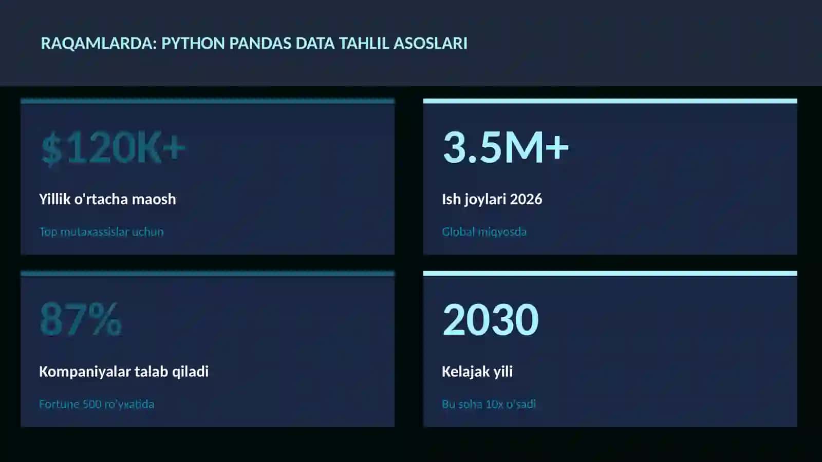 Python Pandas data tahlil asoslari 3
