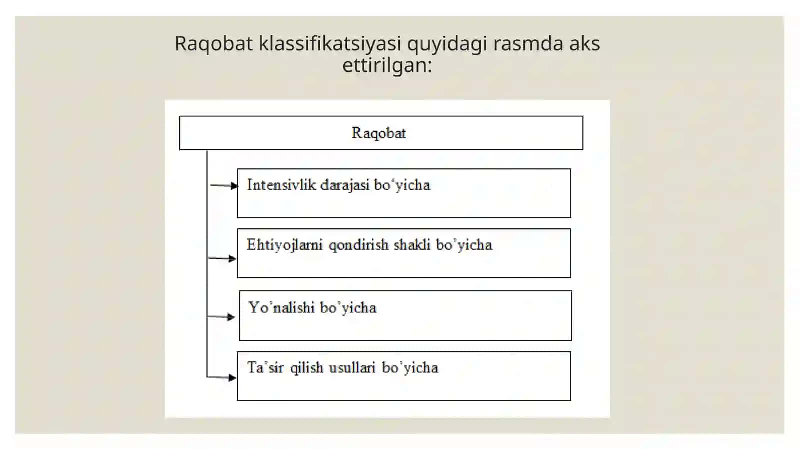 Raqobatvayakkahokimlik 3