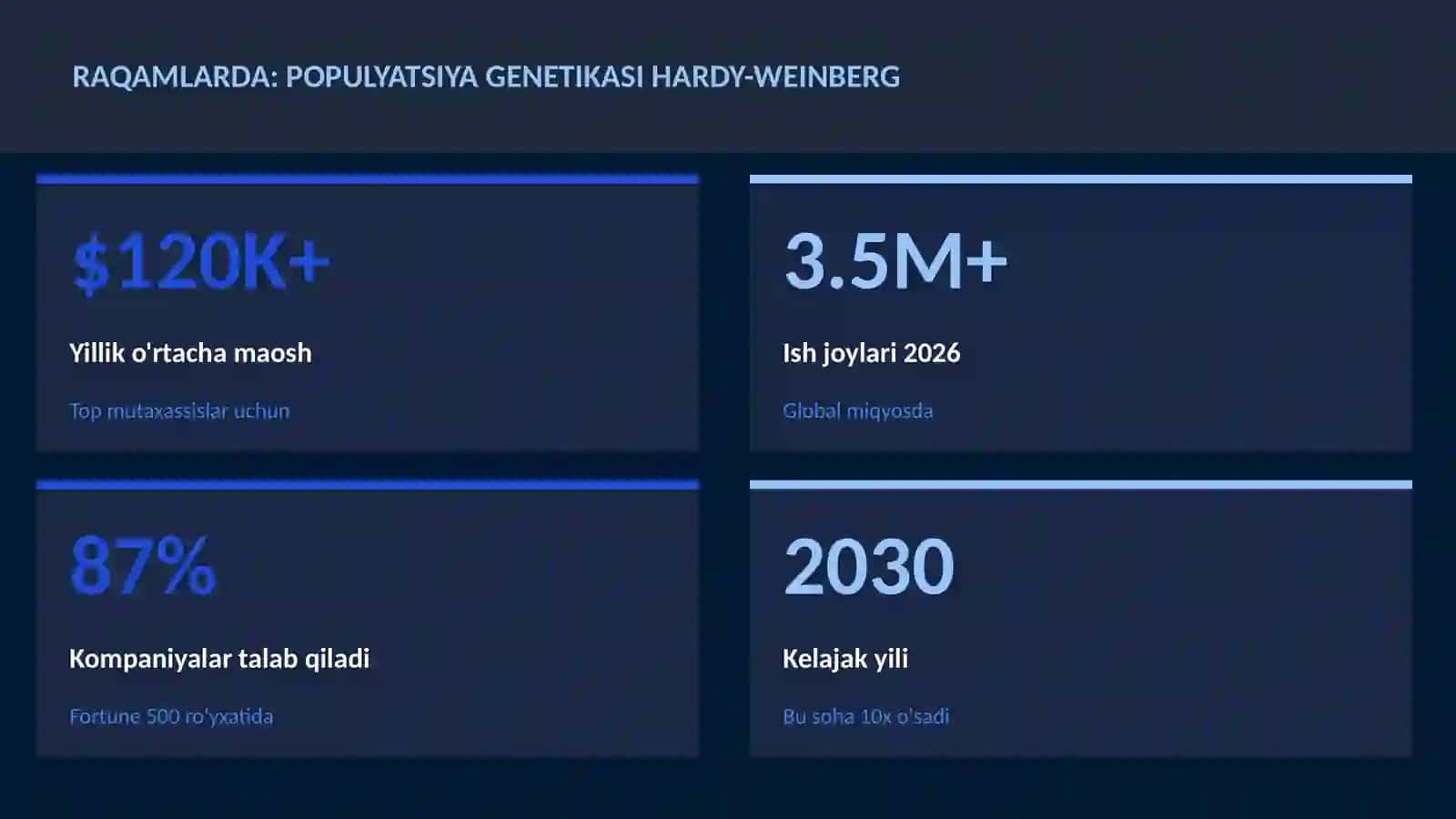 Populyatsiya genetikasi Hardy-Weinberg 3