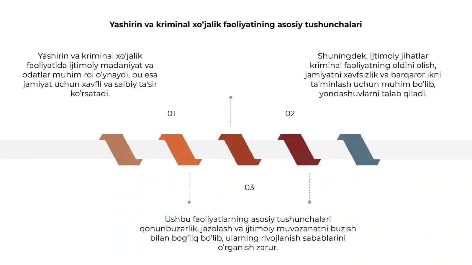 Yashirin va kriminal xo’jalik faoliyatida ijtimoiy madaniyat va odatlar 3