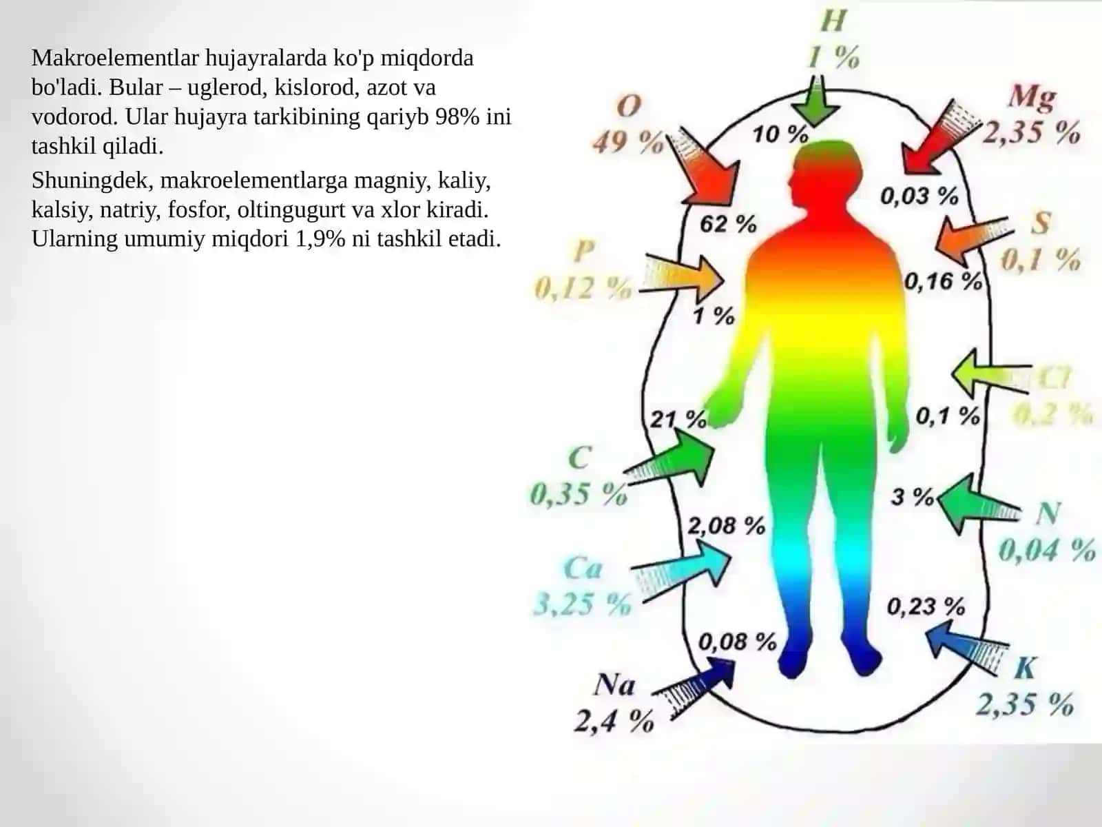 Biologiya - Tirik organizm hujayralaridagi kimyoviy elementlar 3
