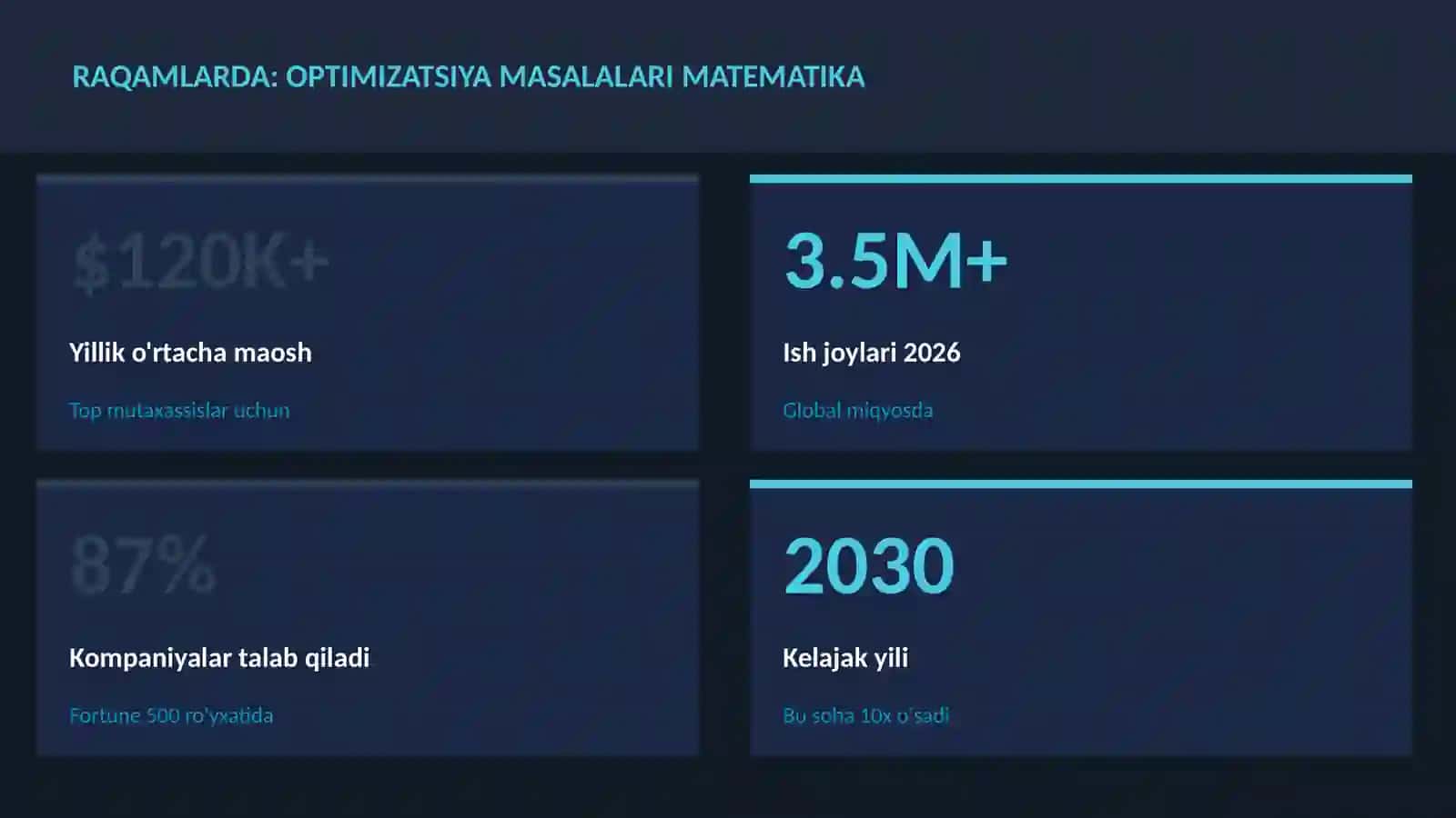MATEMATIKA — UY VAZIFALARI 3