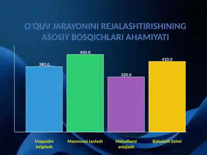 Ta'lim Samaradorligi 3