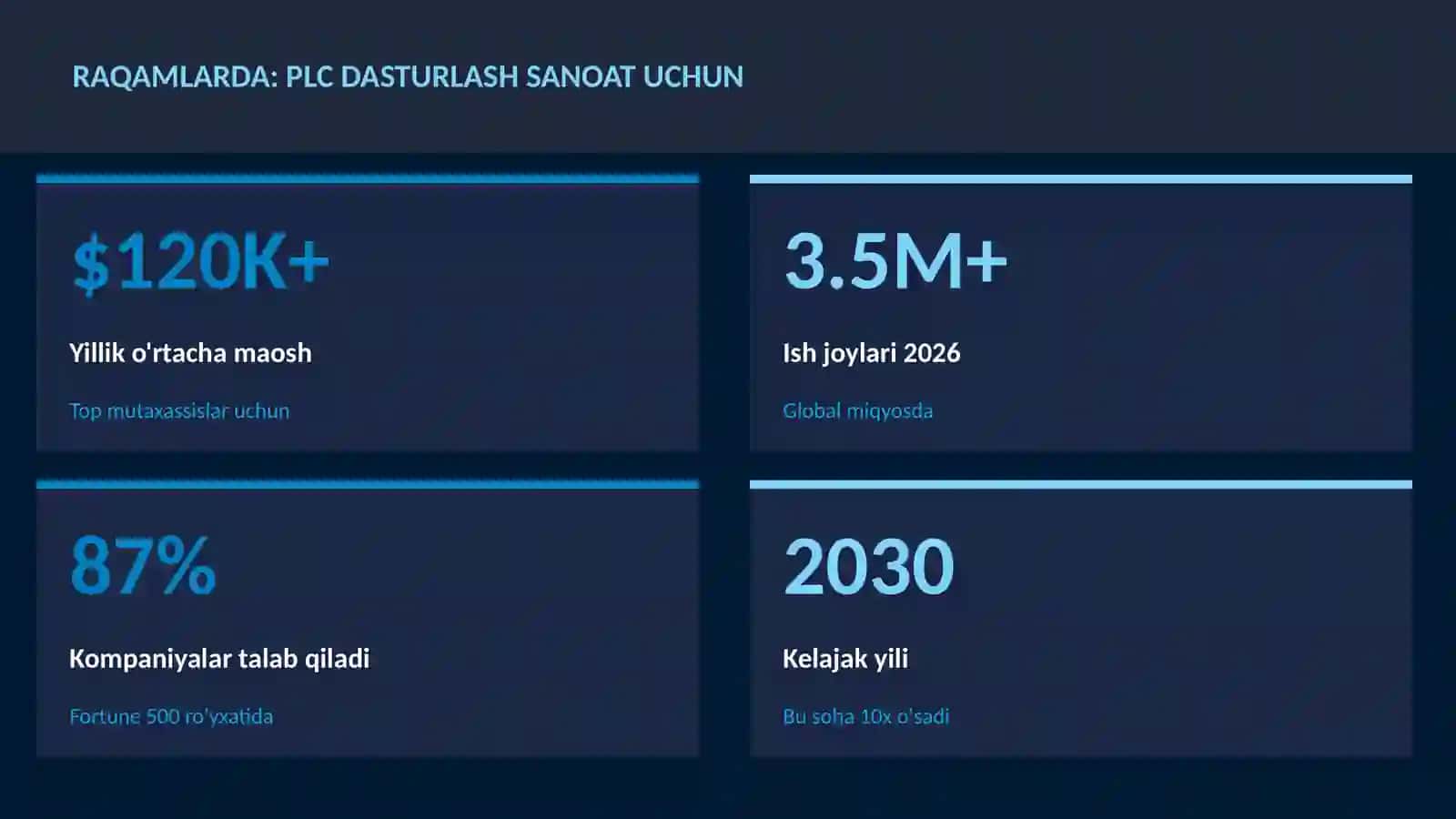 PLC dasturlash sanoat uchun 3