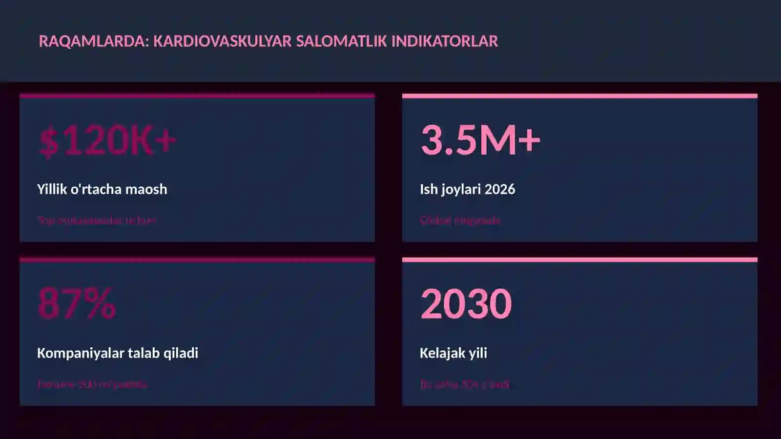 Kardiovaskulyar salomatlik indikatorlar 3
